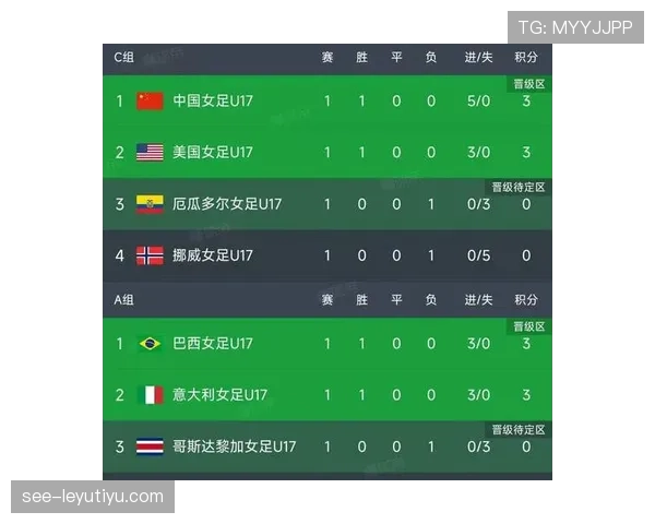 2026世界杯积分相同怎么排名出线