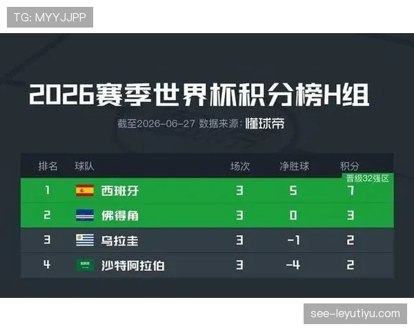 西班牙世界杯战报回顾：小组第一身份晋级淘汰赛
